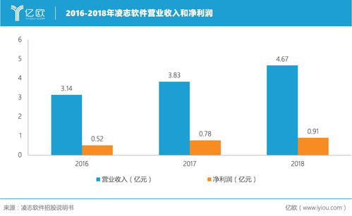 日本名企的中国外脑,凌志软件的金融科技又将成就谁