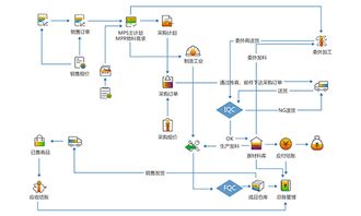 工业软件erp企业资源计划系统