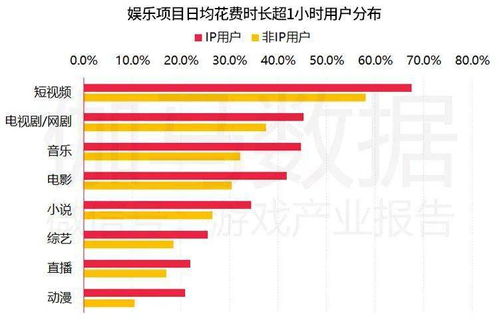 手游ip市场收入达1200亿,核心用户1.5亿