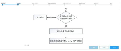 深圳公租房怎么申请 附系统申请流程图解