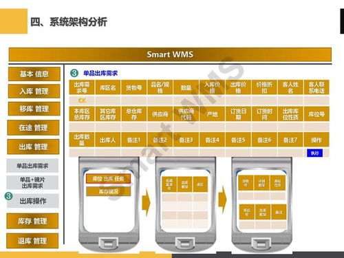 ppt分享 眼镜行业 智慧仓储管理解决方案