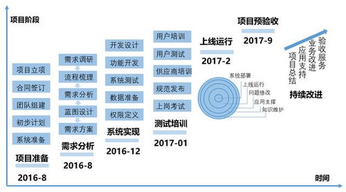 案例分享 srm全面优化野马汽车供应链,实现高效的采购协同