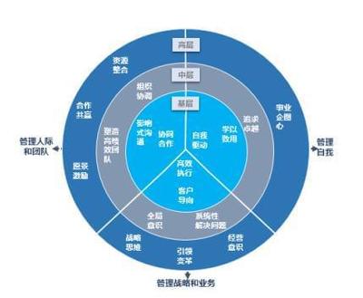 慧眼识将帅丨倍智360 做人才盘点,全国巡回沙龙火热进行中