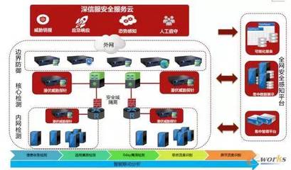 东风柳汽打造乘用车智能工厂